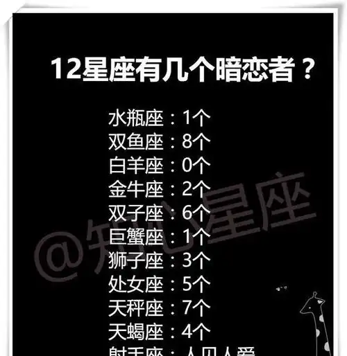 和12星座的恋爱的味道,12星座有几个暗恋者?