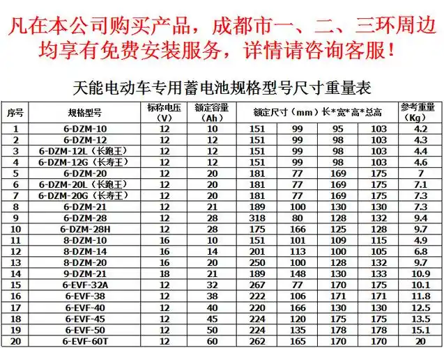 天能蓄电池6evf45560v455只电池电动车天能电动车电瓶