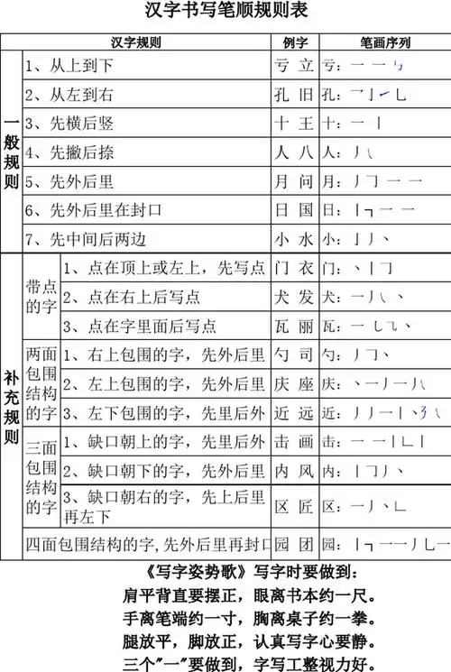 汉字书写笔顺规则表(打印版)
