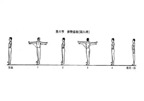 第六节-体转运动