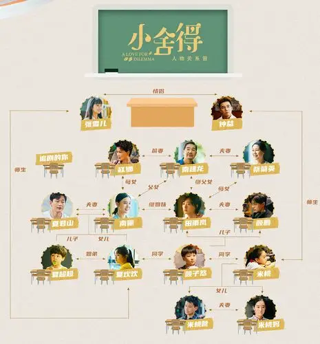 《小舍得》人物关系图及角色关系介绍