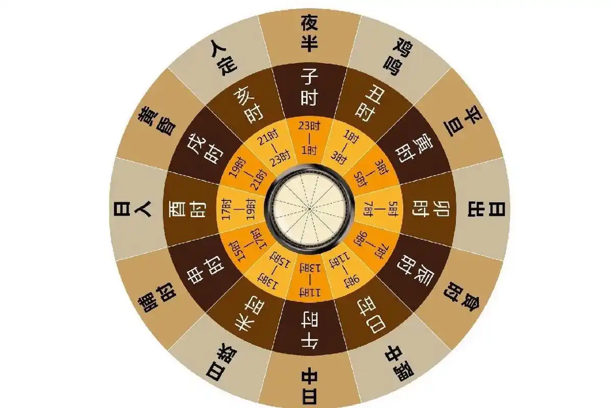 十二生肖时辰表 和我一起倒计时,还有一分钟,就到酉时了!