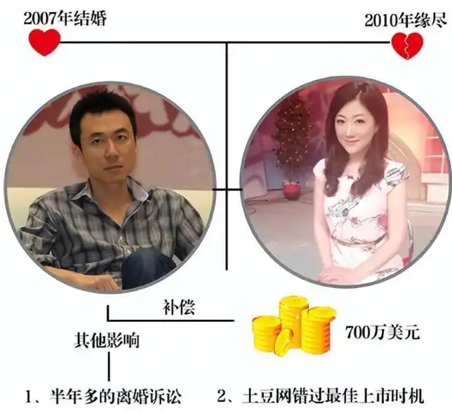 谭元元曾插足土豆创始人王微婚姻!现婚后首秀恩爱!