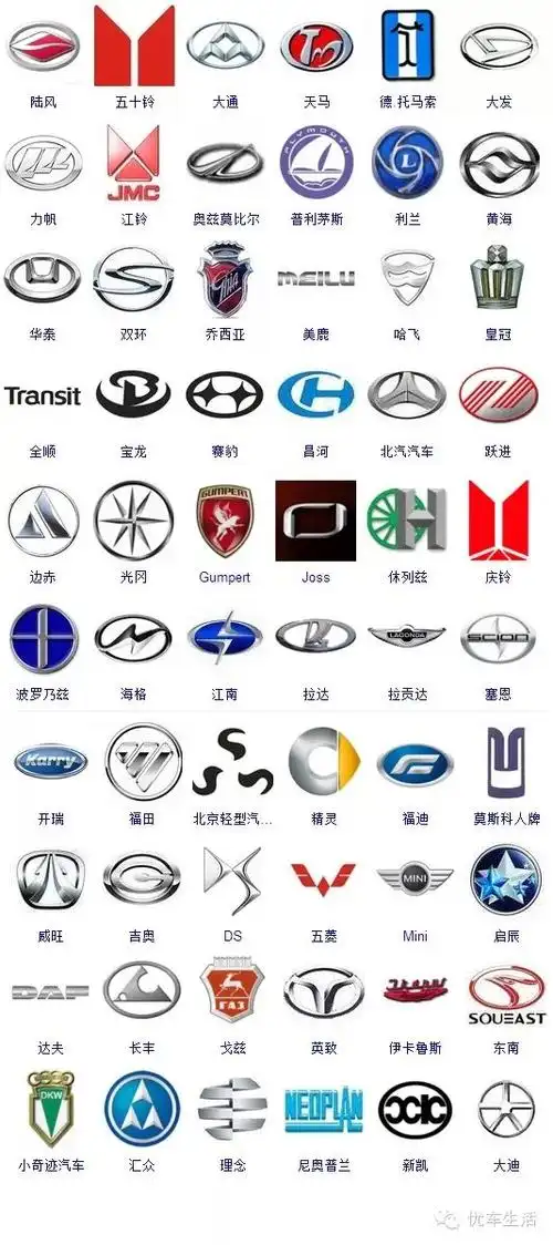 【图】车标大全认识一半以上你就是车神
