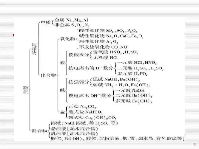 2-1化学物质及其变化ppt