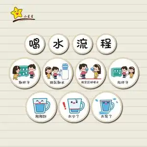 幼儿园环创我爱喝水墙面布置饮水区规则喝水流程步骤图喝水墙贴纸