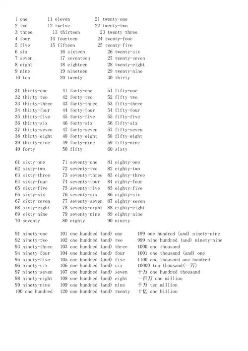 1到100的英语单词