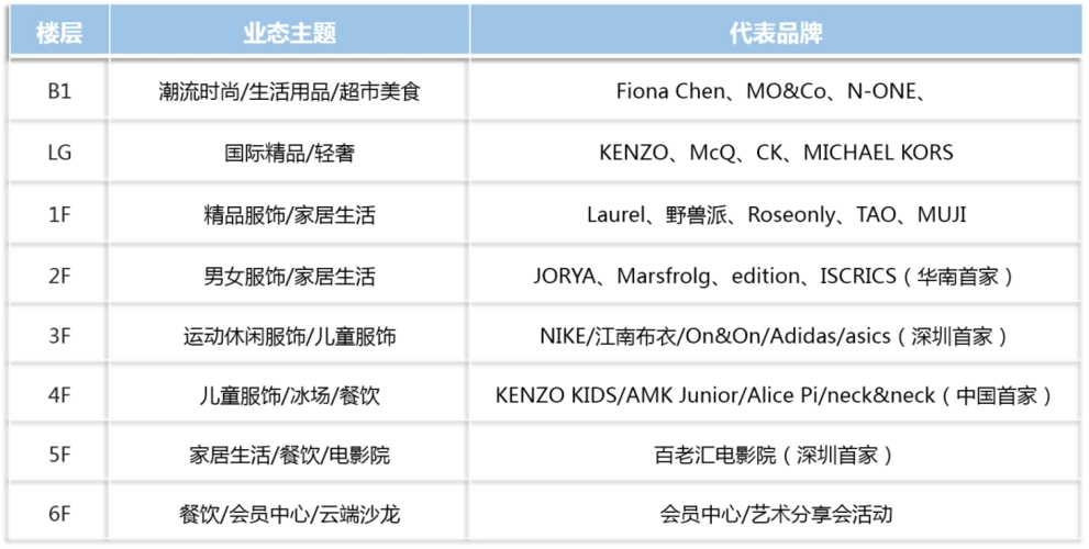 深圳最壕商场万象天地定位漫步式城市创作空间