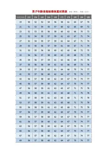 男生体重标准对照表 - 百度文库