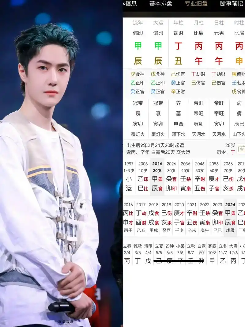 (王一博八字分析),大运早运丙午,出身不好幼时多病,学业不好