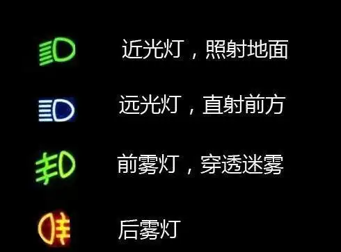 汽车各灯光该如何正确使用