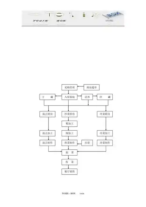 厨房生产流程图【doc下载】