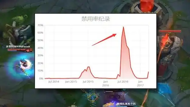 lol:搅屎棍vs秒杀怪,新老吸血鬼谁的设计更得你心?