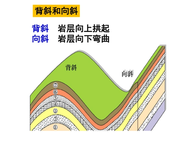 4.2山地的形成(共47张ppt)