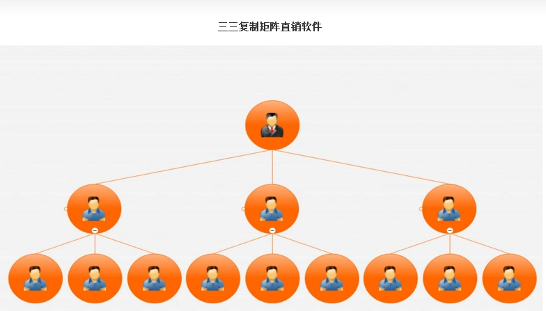 长春直销软件,虚拟币,数字币,资金盘,商城联盟开发