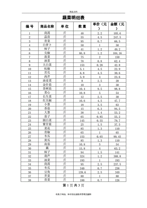 蔬菜明细表资料讲解.doc 14页