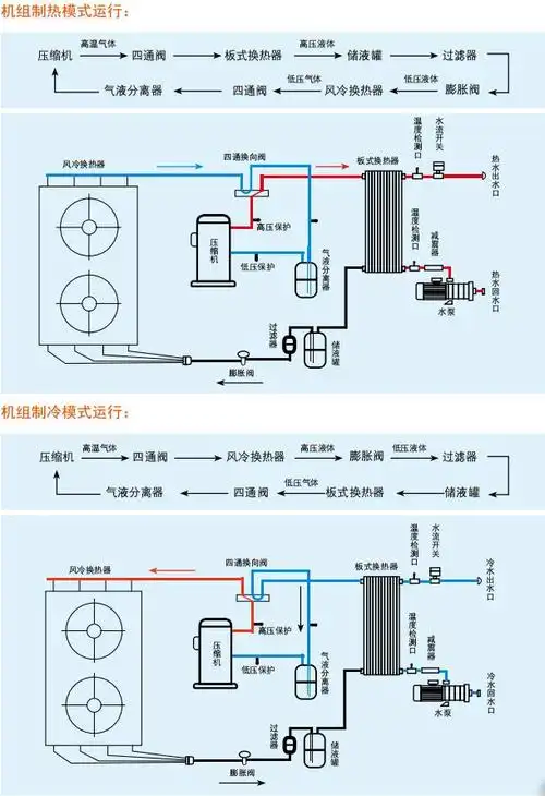 空气源热泵供热系统