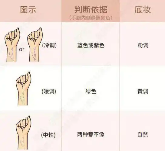 快进来精准判断肤色