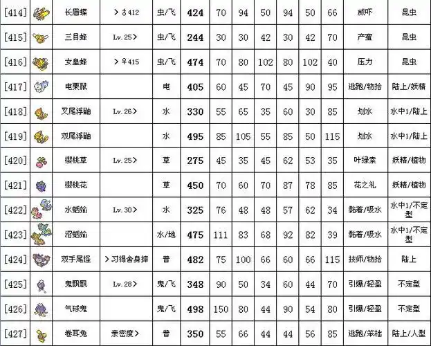 宠物小精灵全宝贝图鉴
