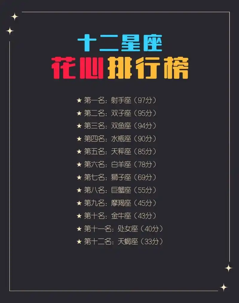 说说你认为最花心的星座吧花心不花心需要看金星星座及相位,所以这个
