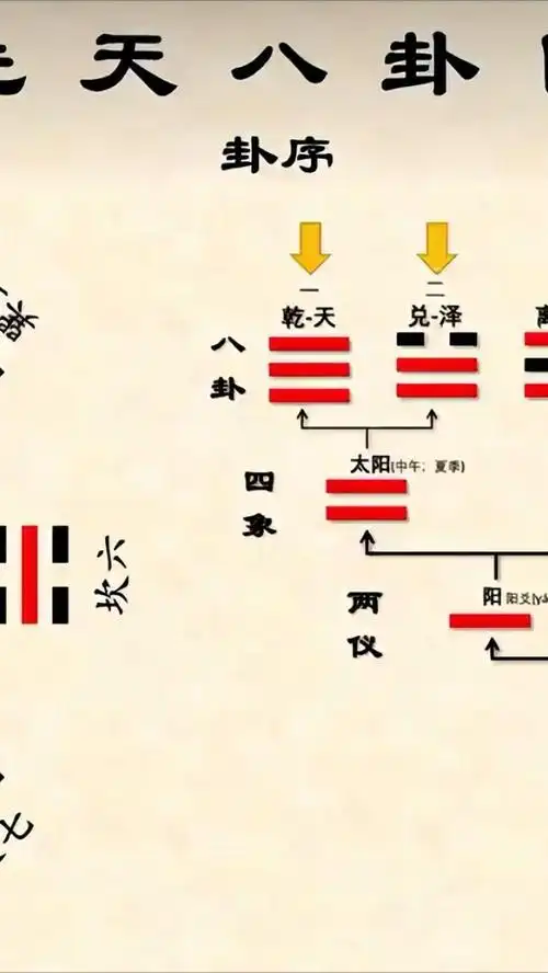 最全的先天八卦图