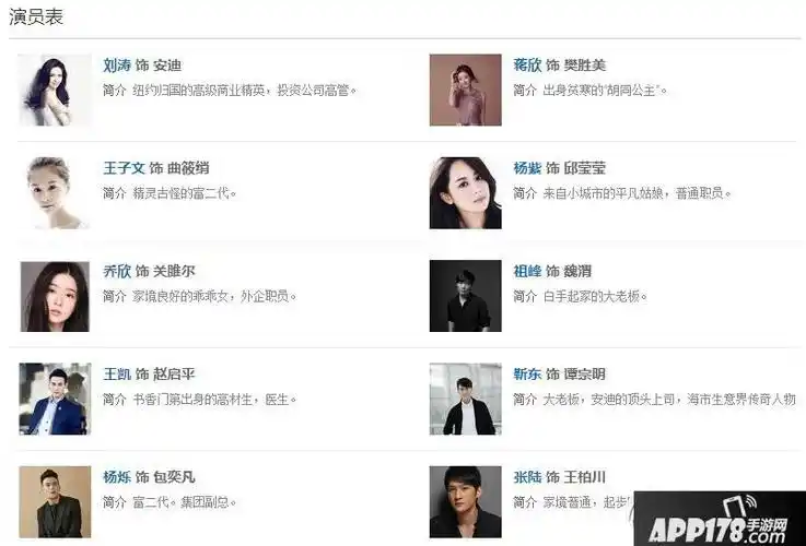 下面app178手游小编给大家介绍一下欢乐颂电视剧演员表,感兴趣的赶紧