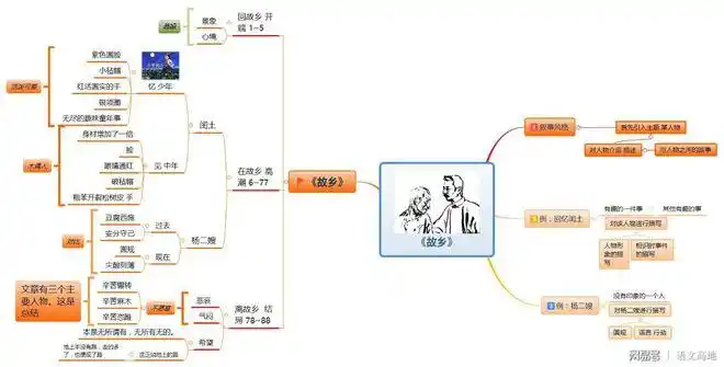 《故乡》鲁迅 原文 | 精品学案
