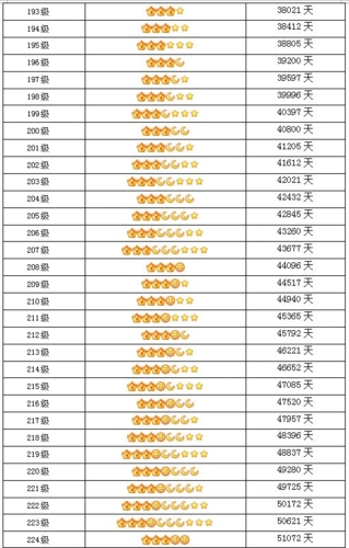 qq等级升级天数查询