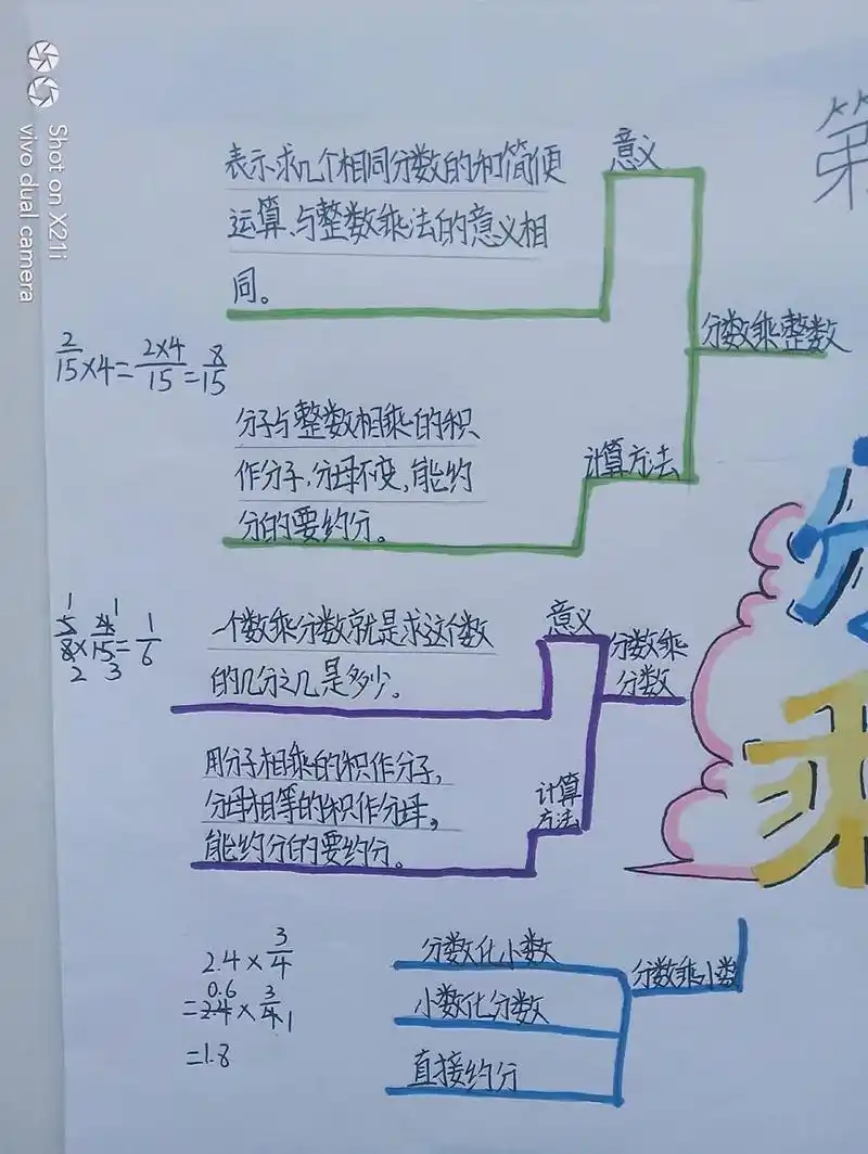 六年级上册数学第一单元思维导图