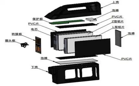 锂电池组装方法原则及注意问题