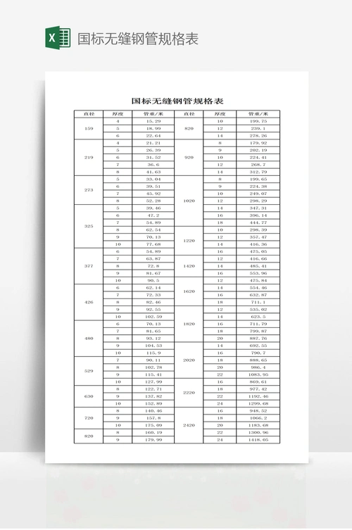 国标无缝钢管规格表