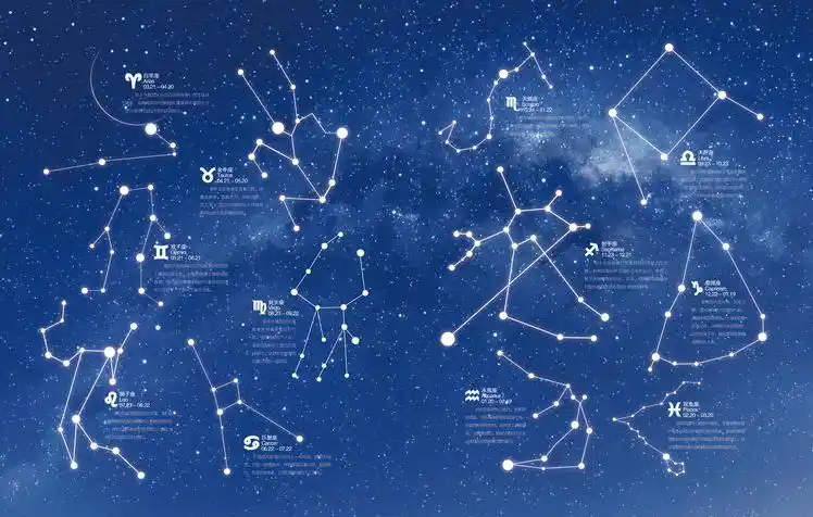 夏季星座图,夏季星座分布图