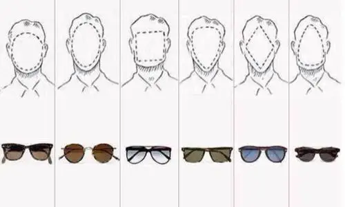 不同脸型适合的墨镜款式(男女通用)