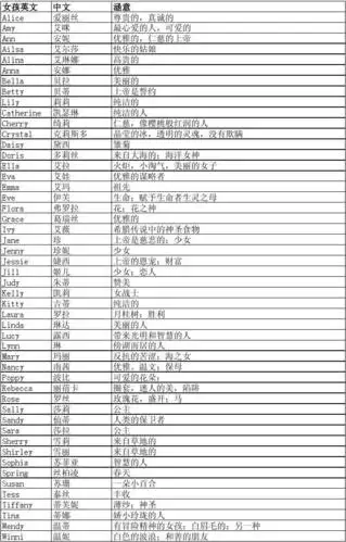 女孩英文名-实用