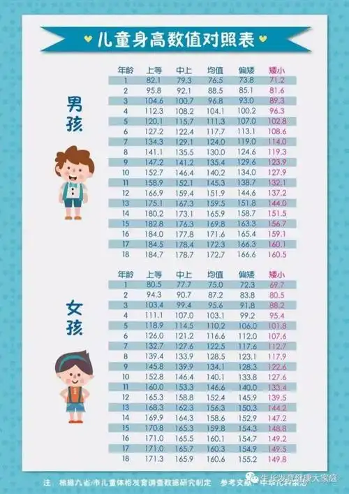 睾丸|骨龄_网易订阅