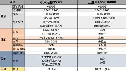 弯了还会爱吗 小米电视3s 65曲面评测