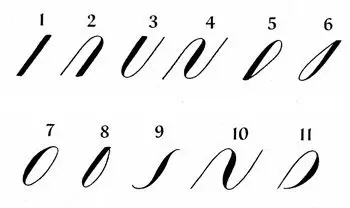 sat写作书法练习番外之copperplate - 小站sat