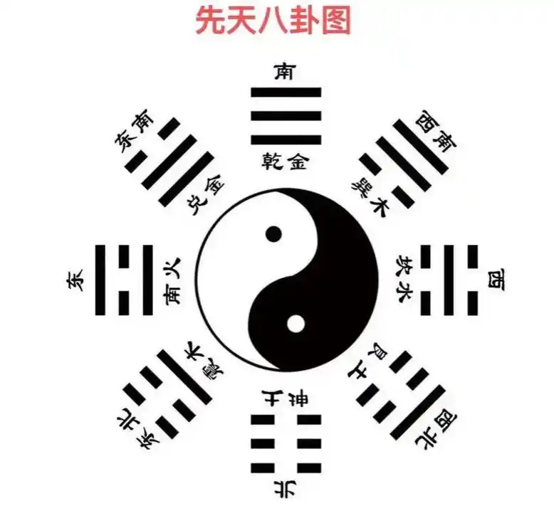 国学文化 #八卦图 #易学智慧 乾(qián)为天