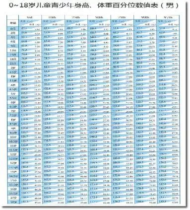 抓住春季孩子长高黄金期请记住这5点