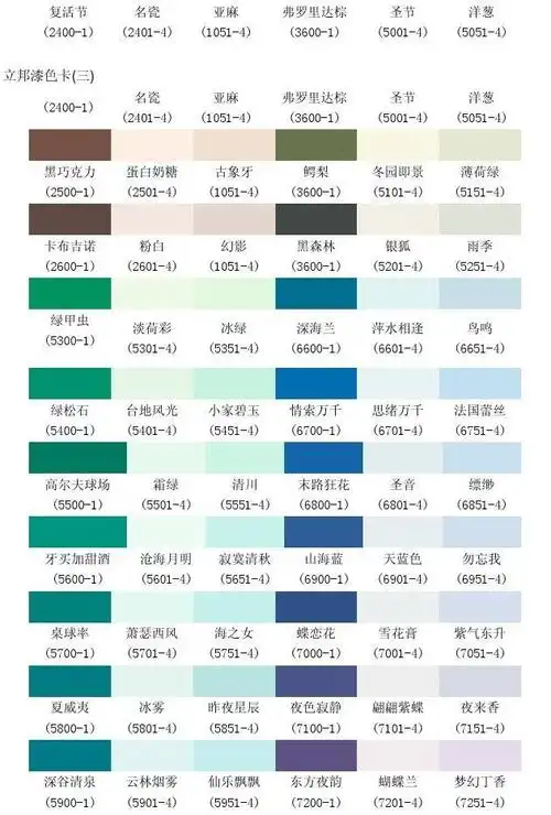 机械/仪表 油漆色卡油漆色卡,文档共包含138种色值,使用户对油漆颜色