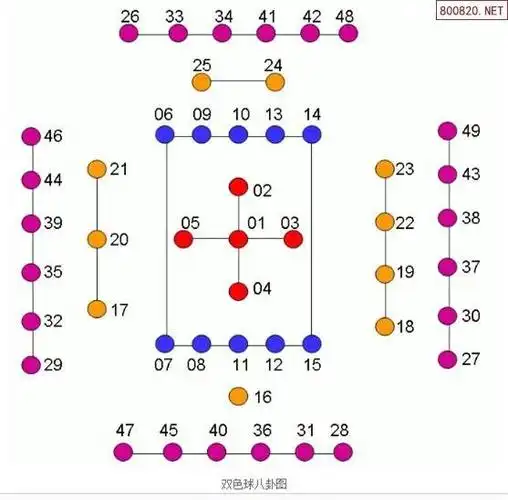 八卦49数字对应图 (第1页)