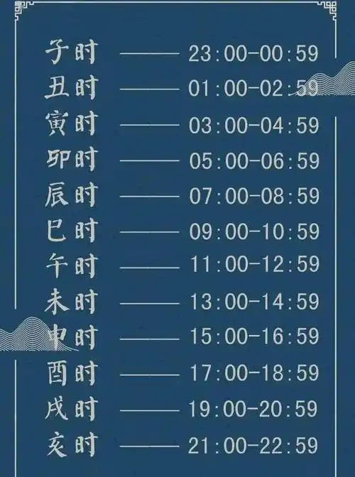 时辰_古代_小时