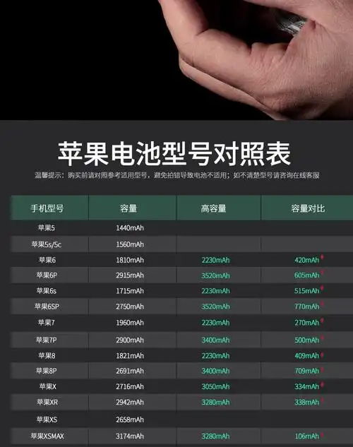 8 8plus德赛iphonex手机xr换xsmax11p 苹果xsmax电池【高容版】3280