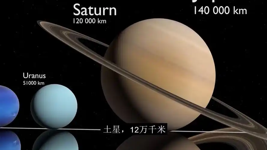 这里有宇宙中已知的天体大小比较