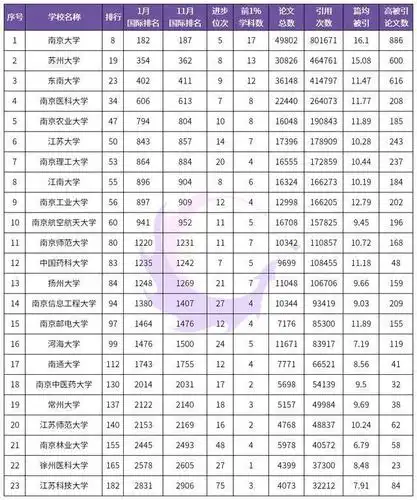 武书连:苏州大学排名凭什么能超越南开,凌驾北航?原因只有四点