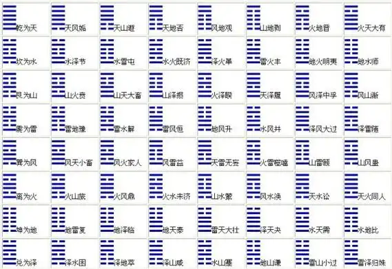 第一节 先天八卦