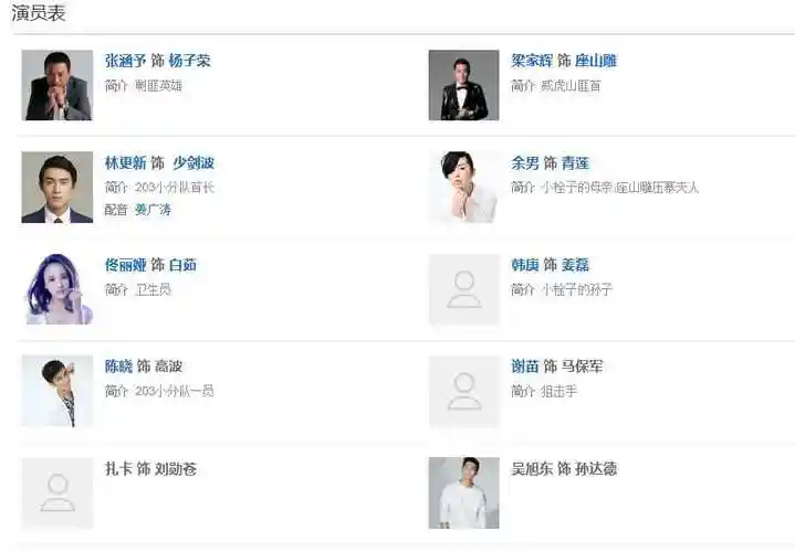 智取威虎山电视剧人名单智取威虎山演员表