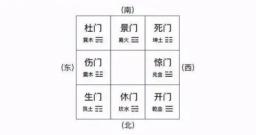 易学应用基础知识之十四:《奇门遁甲》中八门类象及门迫门制概念