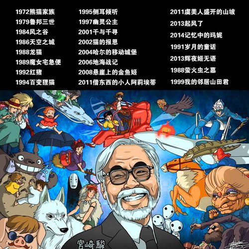 宫崎骏动画片电影全集动漫24部经典动画动画作品作品集动画碟