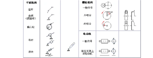 常见的机构运动简图